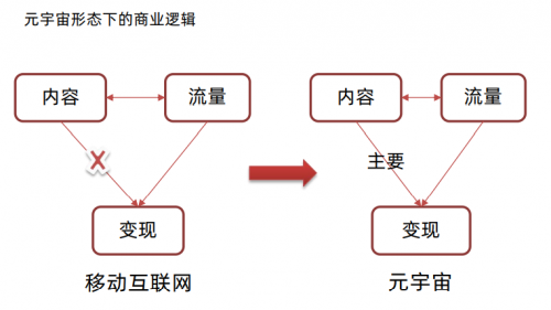 李迅雷对话：当前底层技术还达不到元宇宙的要求