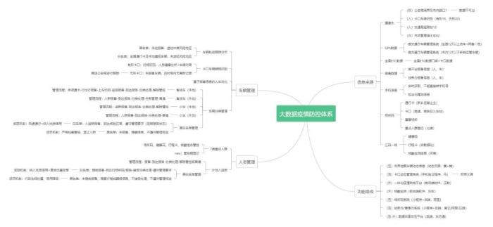 “大数据”牵手“小网格” 河南新乡织密防疫“立...