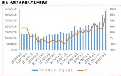 工业机器人产业智能化发展的现状及趋势研究