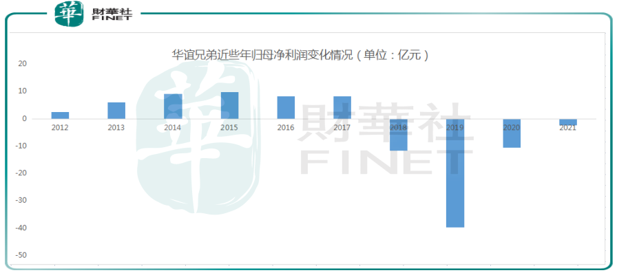 元宇宙视界进军元宇宙，华谊兄弟能否“扳回一局”？