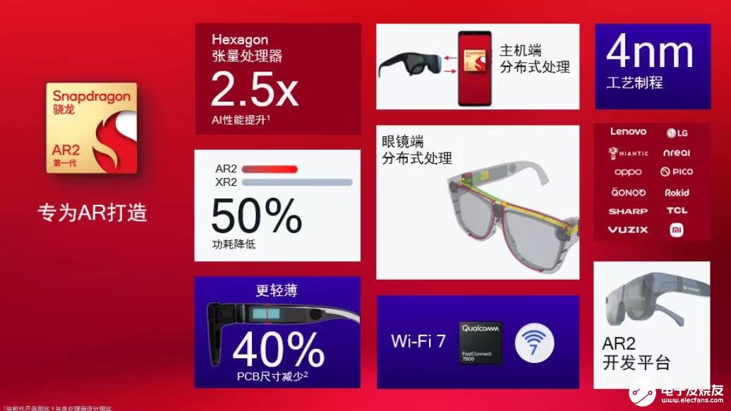 超20亿骁龙终端用户！围绕元宇宙生态高通发布