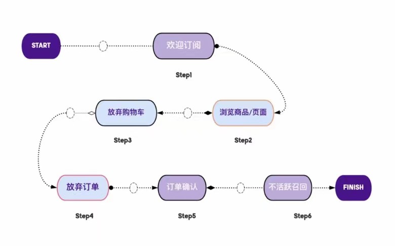 SHOPLINE助力跨境电商卖家玩转邮件营销