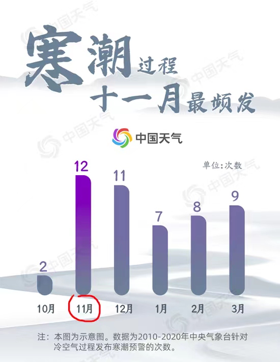 寒潮最远能到哪里？大数据揭秘你不知道的寒潮真相