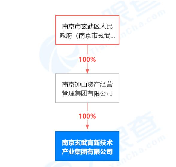 11.5亿元！毅达资本联手江苏国资出手数字经济
