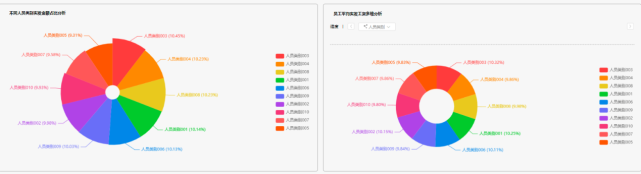 数字化时代，大数据和商业智能BI有什么关系
