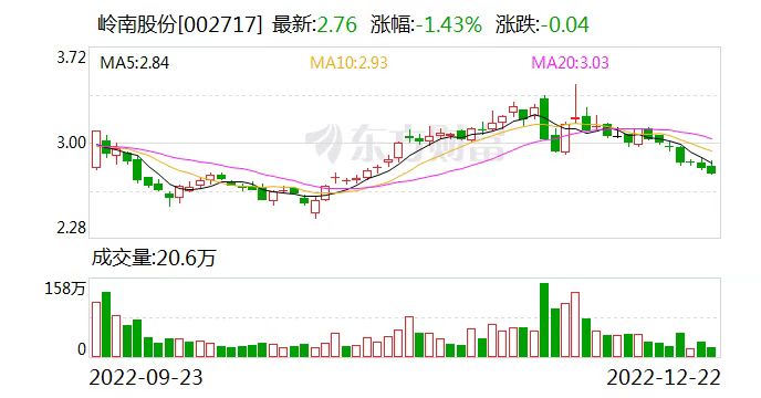岭南股份：腾讯股份正积极推动文化大数据项目 公...