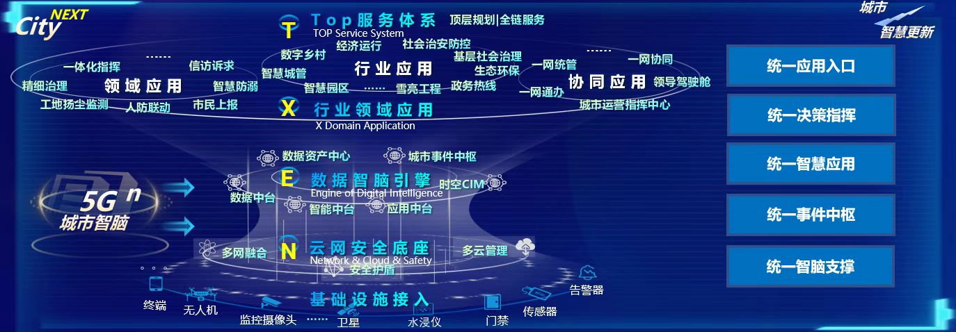 “技术融合 数据融合 业务融合”中国联通提升新型...