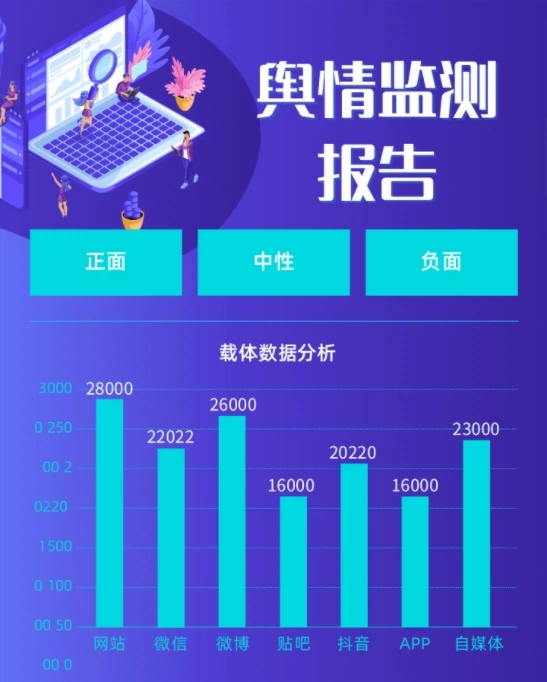 舆情监测 全网覆盖 事件追踪 及时预警 服务报告